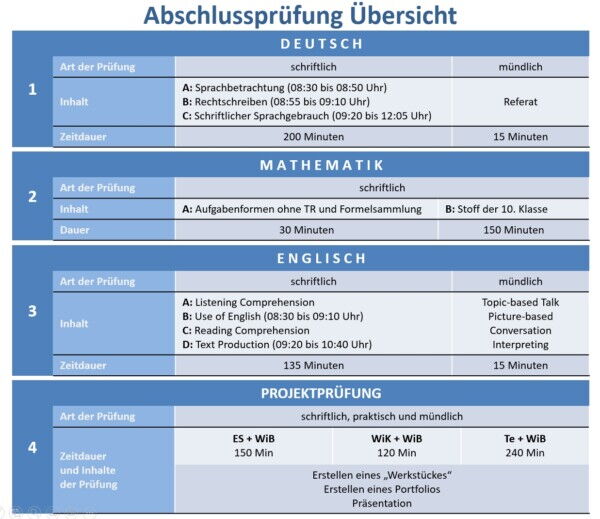 MSA-Übersicht